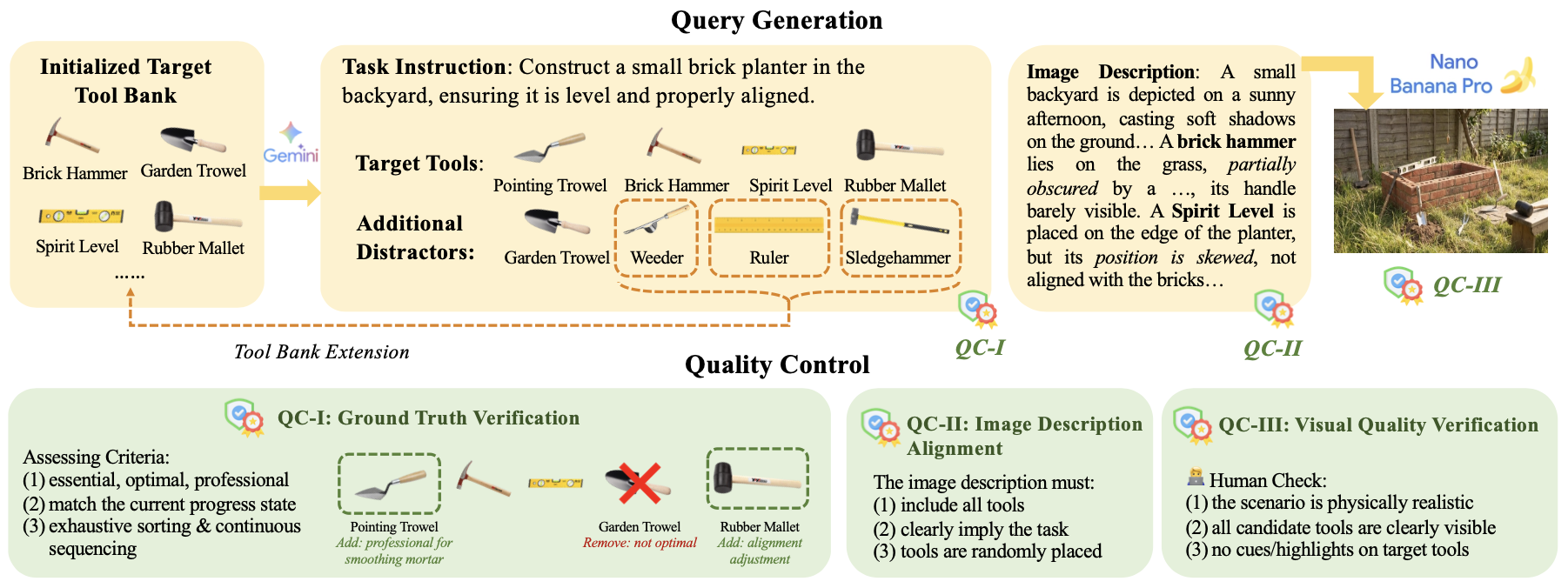 PhysTool-Bench construction and evaluation pipeline
