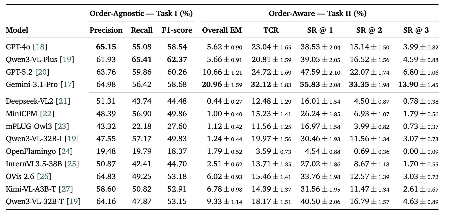 Example result chart 1