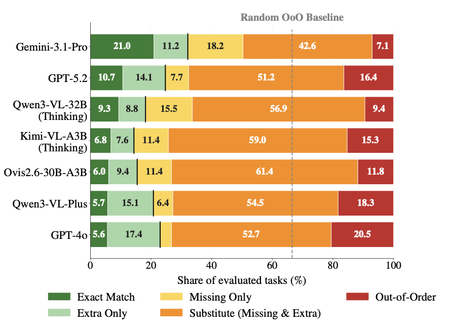 Example result chart 2